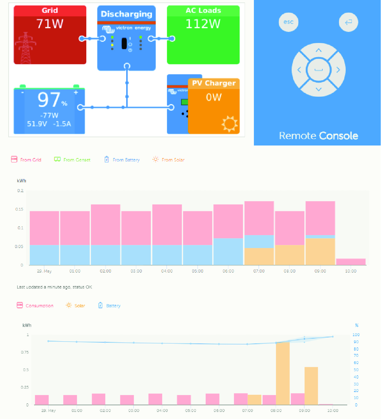 monitoring-final-01