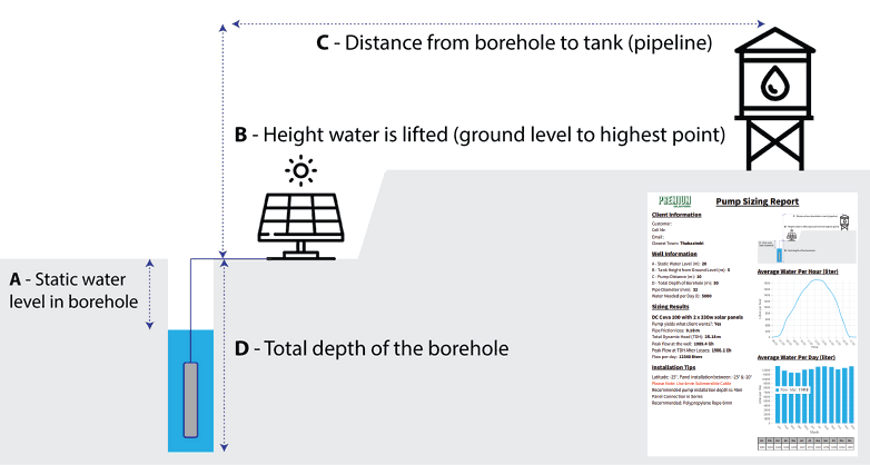 cedar-solar-pumps-pump-sizing-report-01